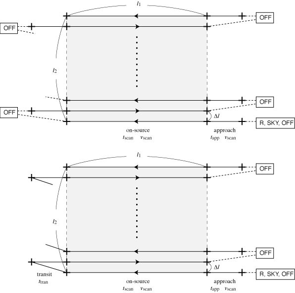 Fig. 1-1: scan pattern